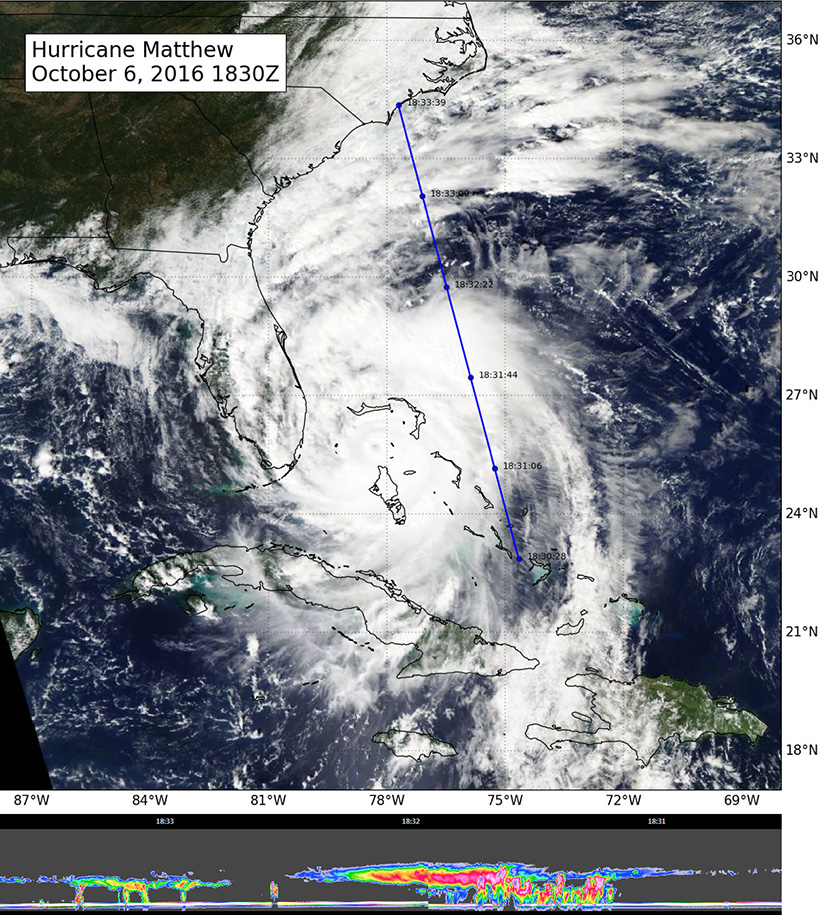 Image of a hurricane from space with data.