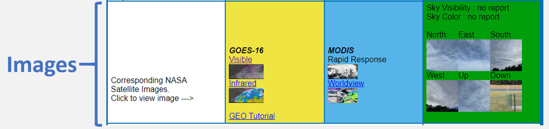 The bottom portion of the table (Images)