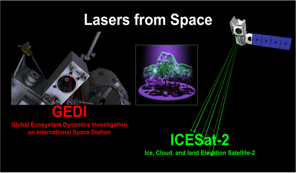 Lasers from Space: Images of the Global Ecosystem Dynamics Investigation (GEDI) instrument on the International Space Station and the Ice, Cloud and land Elevation Satellite-2 or ICESat-2.