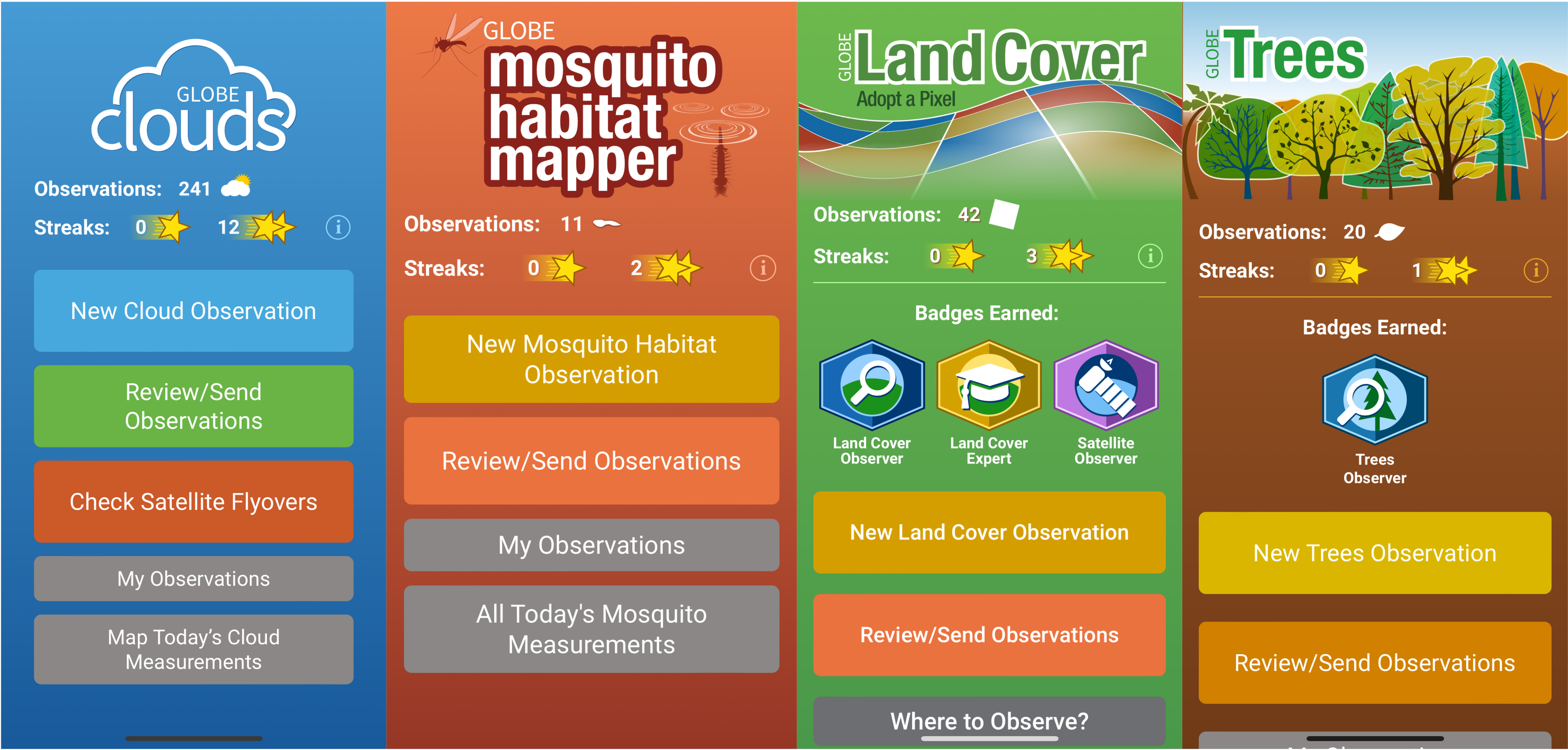 Four screenshots from the GLOBE Observer app of the landing page for each GLOBE Observer protocol, from left to right, Clouds, Mosquito Habitat Mapper, Land Cover, and Trees. On each protocol screen, the total number of observations collected for that protocol is immediately beneath the protocol name. Streaks are shown under the observation total. One star represents the current streak, while two stars represent the longest streak. 