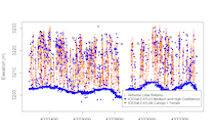 Figure from paper showing the transect of airborne lidar returns (orange) overlaid with ICESat-2 ATL03 medium and high confidence returns (blue), and ATL08 canopy heights (black).