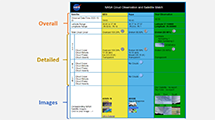 Image of Satellite Match Table