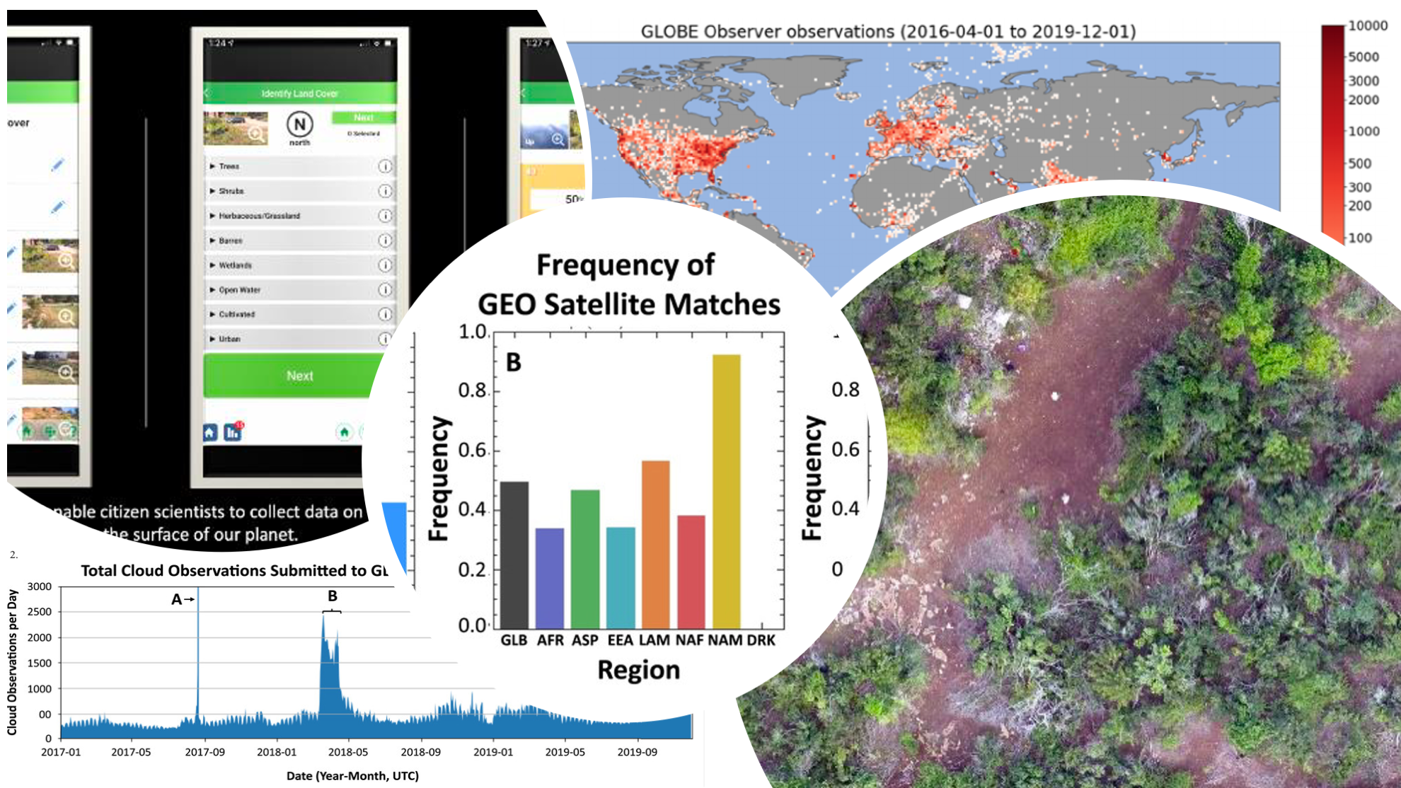 Images and graphs from scientific papers.