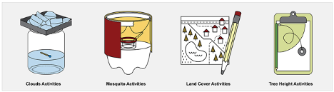 Activity icons for the Family Science curated list.