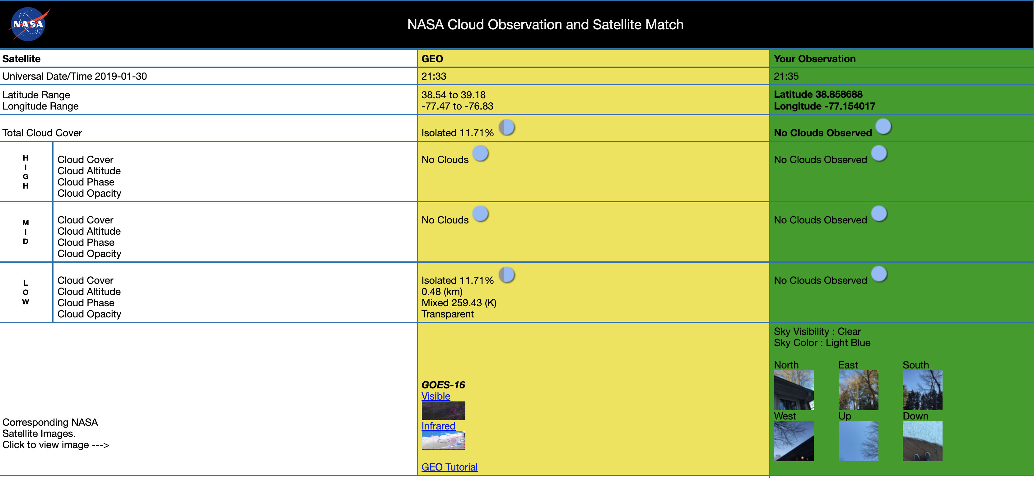 nasa cloud chart